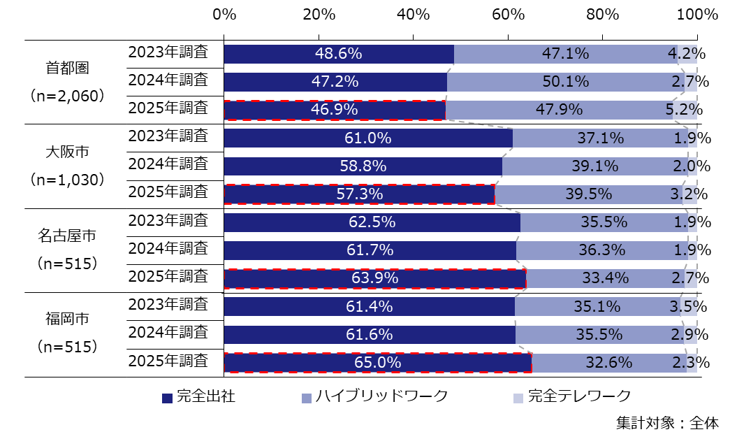 2511-worker_survey_2025_fig1.png