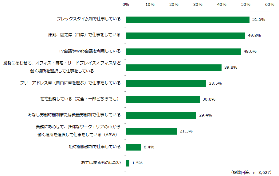 テレワークセット　値下げしました。 期間限定】決算特価セール | YORIDORI（ヨリドリ）